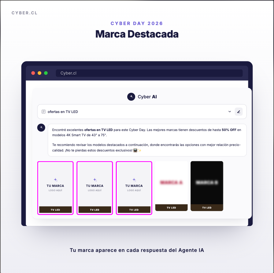 Cyber AI - Marca Destacada - Cyber Day 2026